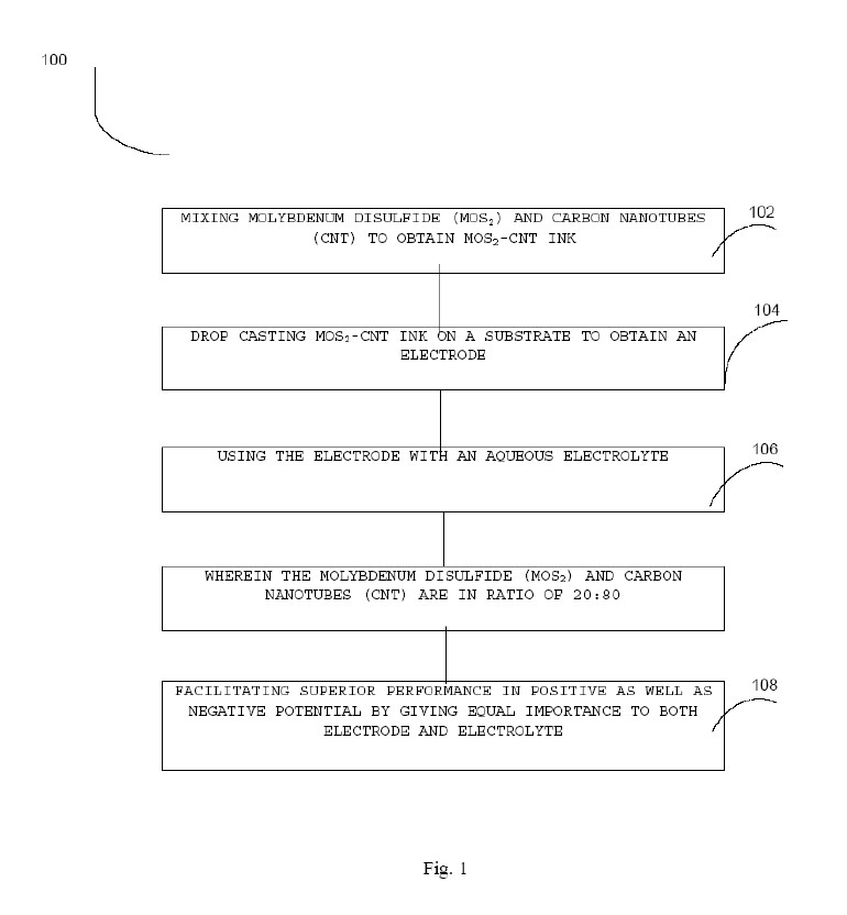 Representative Drawing